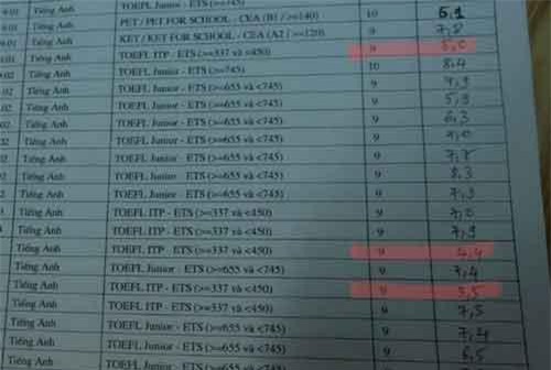 Có đơn “tố” tiêu cực ngay trước khi Đà Nẵng thay đổi quy định thi tuyển sinh lớp 10