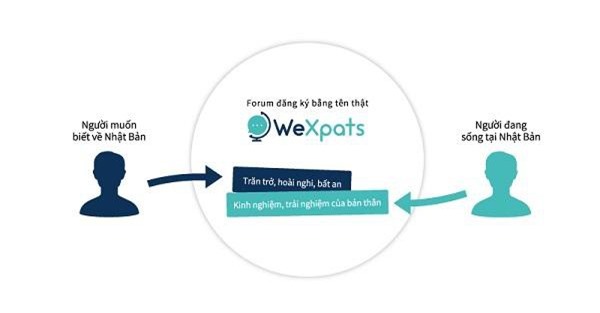 Chính thức ra mắt trang cộng đồng trao đổi kinh nghiệm về du học, làm việc tại Nhật Bản