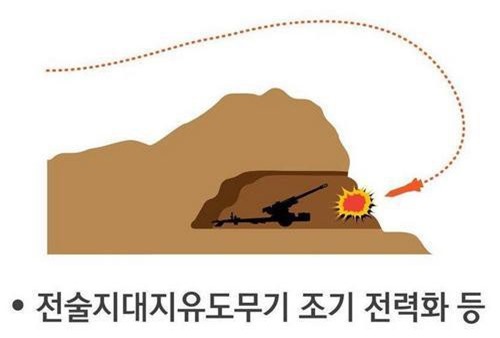 "Sát thủ pháo binh" Hàn Quốc sẽ khiến hàng ngàn khẩu pháo Triều Tiên "tắt tiếng"?