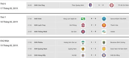 Kết quả vòng 10 V.League.