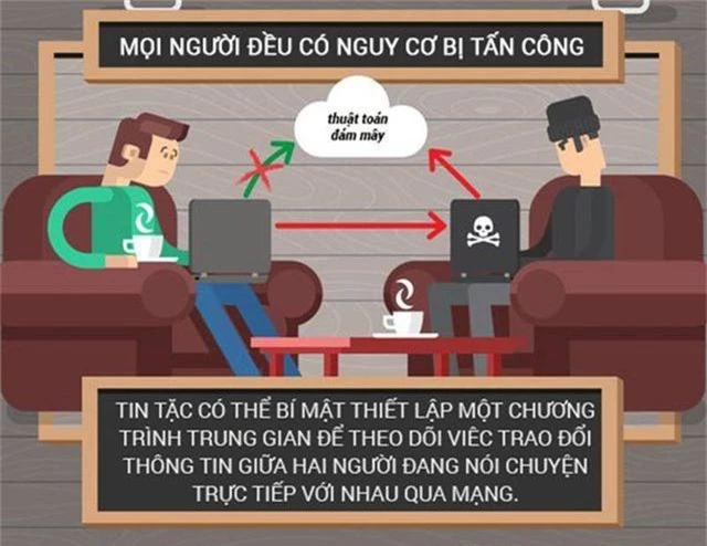 Những nguy hiểm khi sử dụng Wi-Fi công cộng bạn nên biết - 2