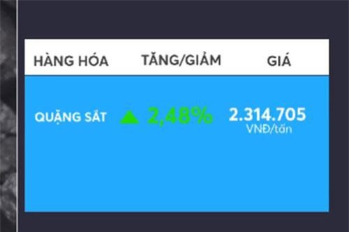 Giá quặng sắt tăng mạnh