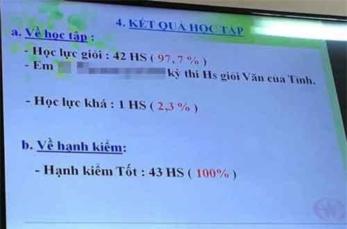 Choáng váng lớp toàn giỏi, chỉ một học sinh khá