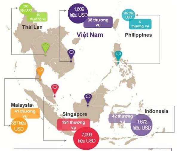 Việt Nam là một trong 3 điểm đến hấp dẫn dòng đầu tư tư nhân (PE) nhất Đông Nam Á