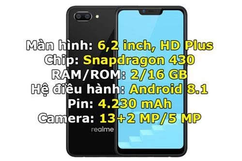 Realme C1 (giá 2,49 triệu đồng).