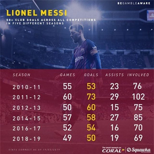 Messi giành danh hiệu Chiếc giày Vàng châu Âu lần thứ 6 - 2