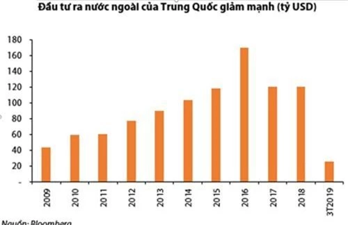 đầu tư ra nước ngoài của trung quốc