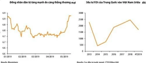 FDI trung quốc