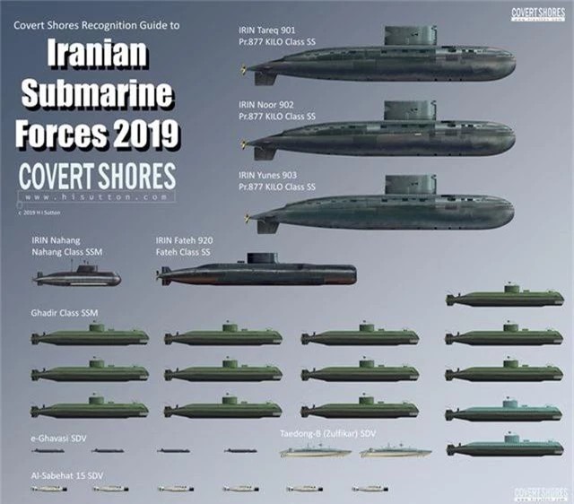 Sức mạnh đáng gờm của lực lượng tàu ngầm Iran - 1
