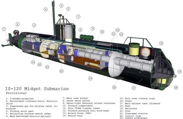 Sức mạnh đáng gờm của lực lượng tàu ngầm Iran - 2