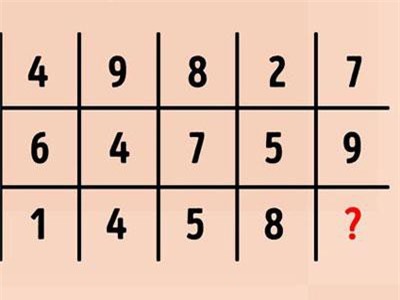 Đáp án câu đố đo độ thông minh của bạn ở câu đố 'dễ mà khó'