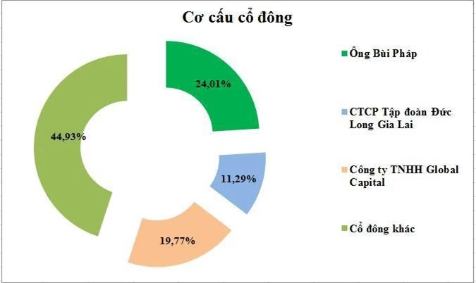 Nguồn: HK tổng hợp