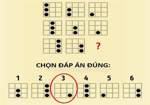 Đáp án câu đố nếu tìm ra được lời giải của câu đố này thì chỉ số thông minh của bạn cực cao đấy