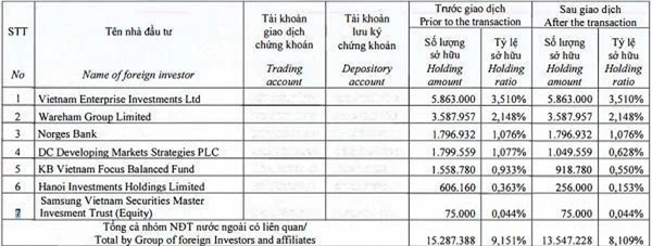 Nguồn: HSX/PNJ