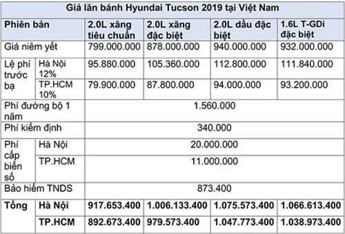 Gía lăn bánh Hyundai Tucson 2019