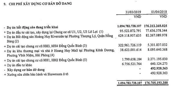 Nguồn: Báo cáo tài chính hợp nhất niên độ 2018 - 2019