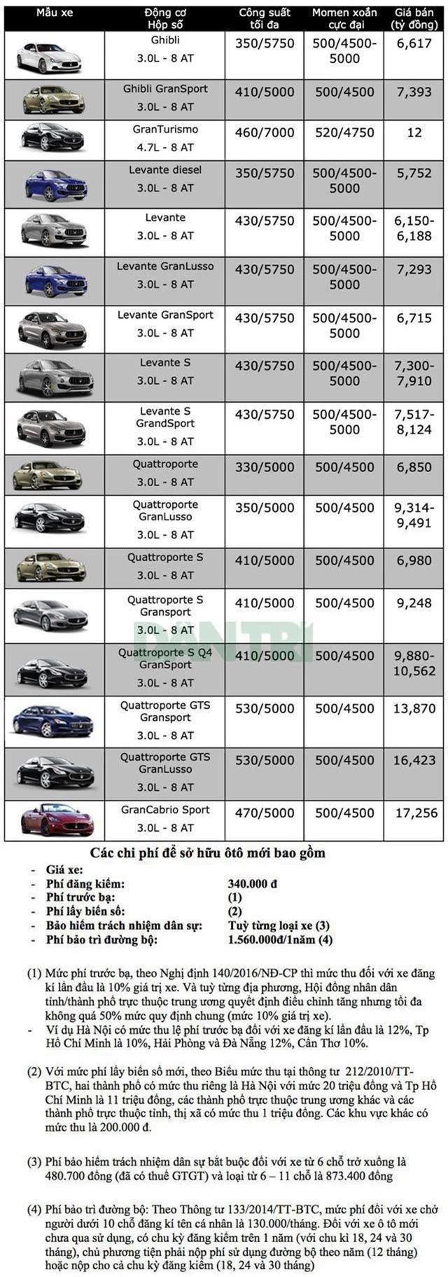 Bảng giá Maserati tại Việt Nam cập nhật tháng 6/2019 - 1