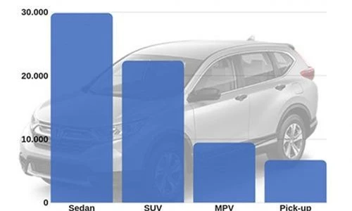 Xe sedan duoc nguoi tieu dung Viet chuong nhat