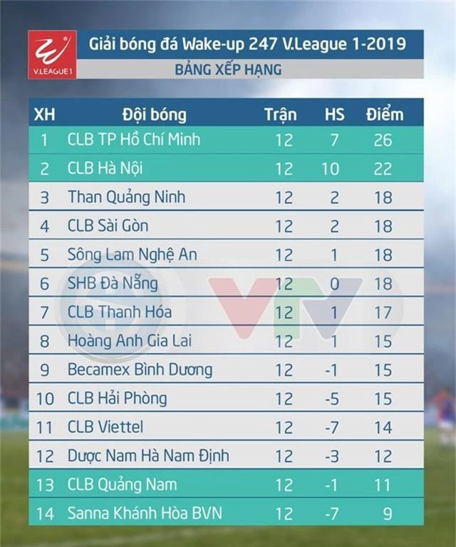 Lịch thi đấu và trực tiếp vòng 13 V.League 1-2019 - Ảnh 2.