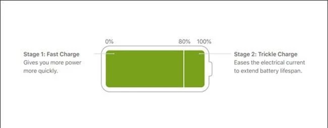 iOS 13 giúp Iphone tiết kiệm pin bằng cách chỉ cho sạc tới... 80% - Ảnh 1.