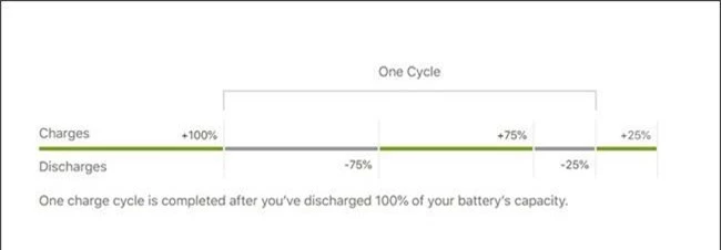 iOS 13 giúp Iphone tiết kiệm pin bằng cách chỉ cho sạc tới... 80% - Ảnh 2.