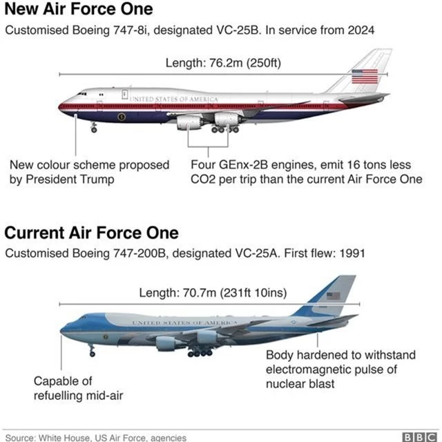 Ông Trump hé lộ diện mạo mới của chuyên cơ ”Không lực Một - 3