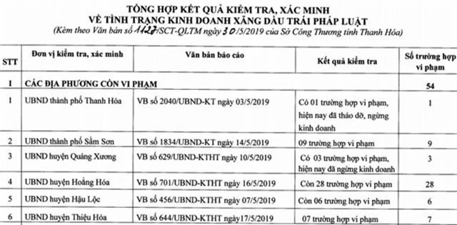 Thanh Hoá: Hơn 50 tổ chức, cá nhân kinh doanh xăng, dầu trái phép - 1