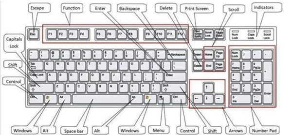 63 phím tắt không thể không biết với người dùng Windows 1