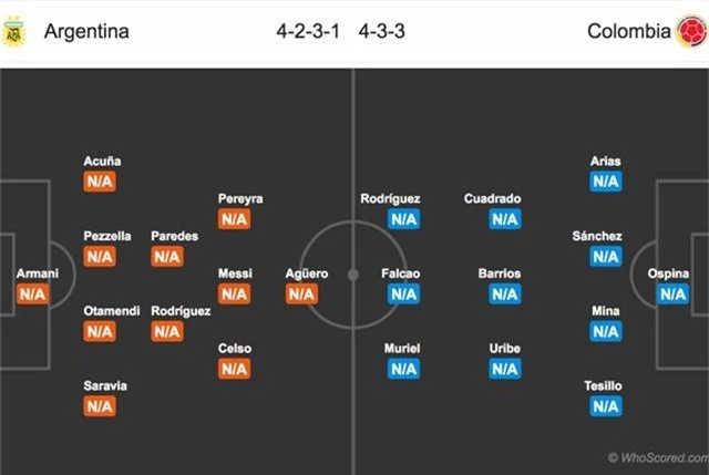 Argentina - Colombia: Niềm tin vào Lionel Messi - 4