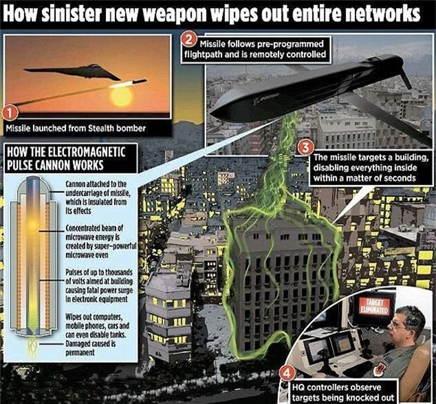 tên lửa champ xung điện từ vô hiệu hóa thiết bị điện tử bay tầm thấp Mỹ Triều Tiên  - ảnh 2