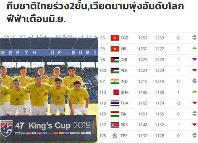 Báo Thái Lan thất vọng khi đội nhà kém tuyển Việt Nam 20 bậc