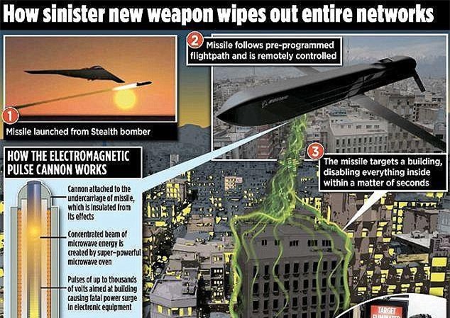 Tên lửa Mỹ có thể xóa sổ quân đội một nước mà không gây thương vong?