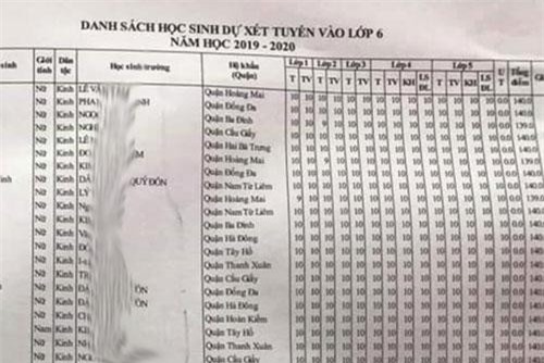 Clip: Khó tin với những học bạ ‘siêu nhân’ xin vào học trường chuyên ở Hà Nội