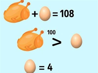 Đáp án bạn phải cực thông minh mới giải được bài toán 'khó nhằn' này