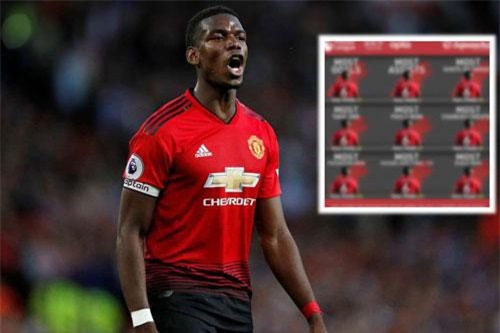 Thống kê kinh hoàng chỉ ra tầm quan trọng của Pogba khiến MU phải giữ bằng mọi giá