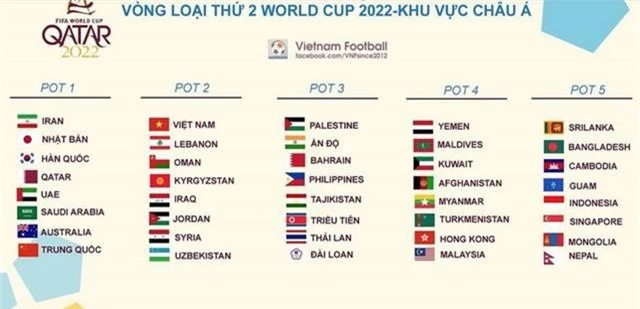 Báo Palestine lo lắng khi bị đội tuyển Việt Nam lấy suất hạt giống số 2 - 2