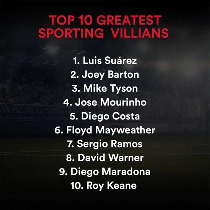 Luis Suarez được bầu chọn là VĐV thể thao bị căm ghét nhất