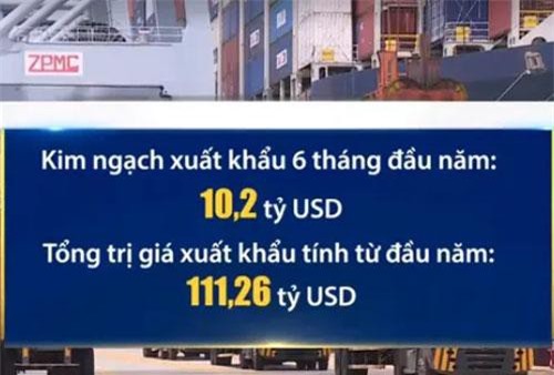 Xuất khẩu tháng 6 tăng tốc, Việt Nam xuất siêu