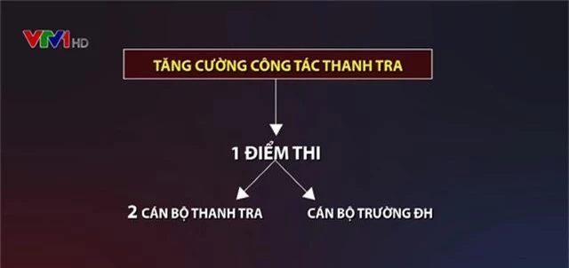 Kỳ thi THPT Quốc gia 2019: Nhiều thay đổi để tránh tiêu cực - Ảnh 1.