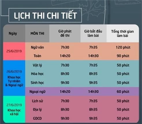 Thí sinh làm bài thi trắc nghiệm THPT Quốc gia 2019 cần lưu ý điều này! - Ảnh 1.