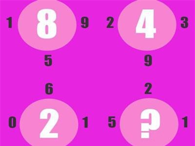 Đáp án hãy chứng minh bạn là người 'cực đỉnh' với những con số ở câu đố dưới đây