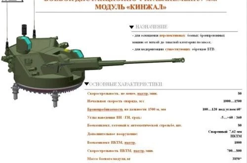 Cận cảnh đồ họa module vũ khí DUBM-57 Kinzhal do Viện nghiên cứu TW Burevestnik nghiên cứu phát triển. Nguồn ảnh: SAID AMINOV