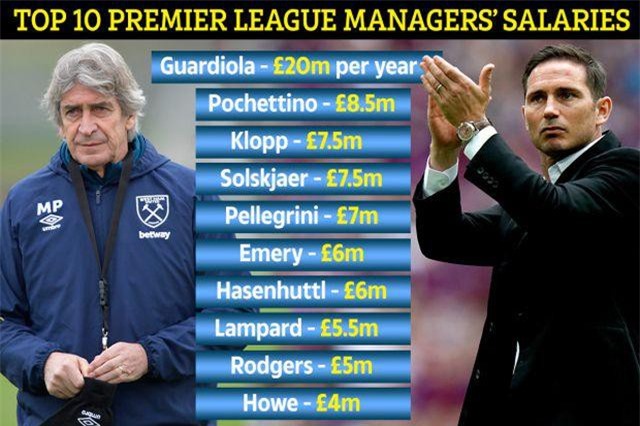 Top 10 HLV hưởng lương cao nhất Premier League: Guardiola gấp 4 lần Lampard