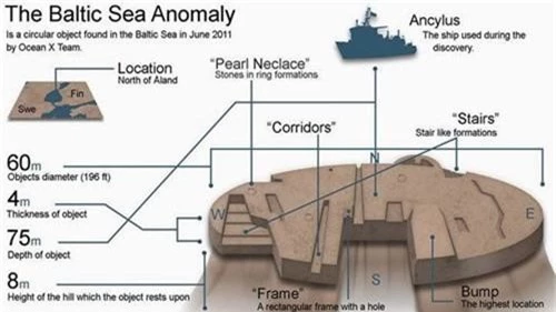 Giat minh bang chung ve UFO duoi day bien Baltic-Hinh-9