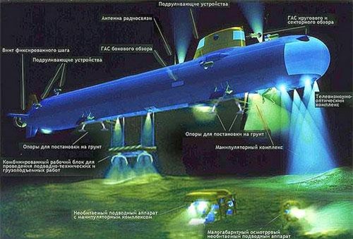 Tính năng độc nhất vô nhị trên tàu ngầm siêu bí mật vừa gặp nạn của Nga