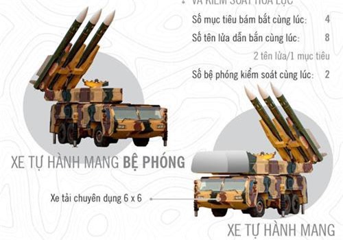 Infographic: Tổ hợp tên lửa Raad Iran, “cơn ác mộng” của Không quân Mỹ
