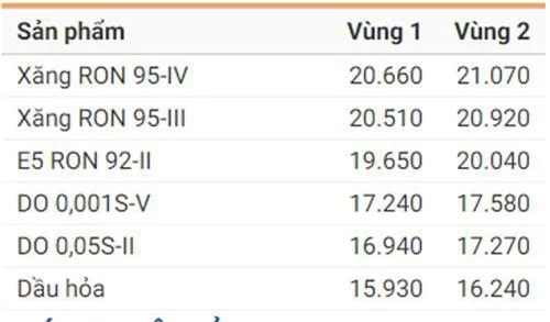 Ảnh: Petrolimex.com.vn