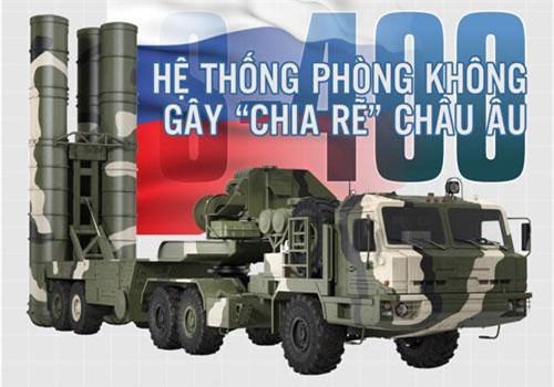 Chi tiết hệ thống tên lửa phòng không S-400 tốt nhất thế giới