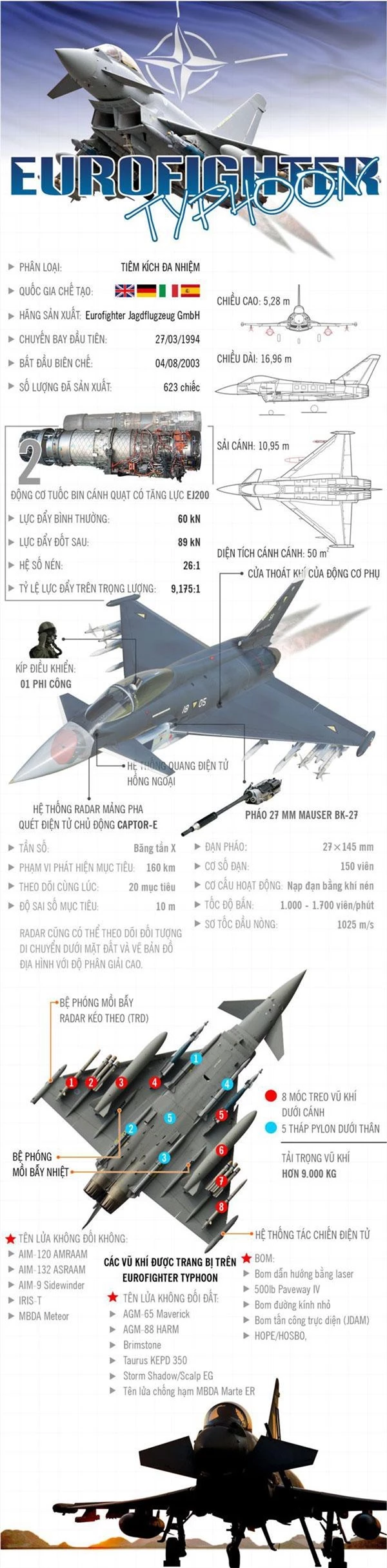 Eurofighter Typhoon (Cuồng phong) là máy bay tiêm kích đa nhiệm do liên doanh Eurofighter GmbH thiết kế từ những năm 1979, và biên chế từ năm 2003. Đồ họa: Quang Huy/VOV.VN