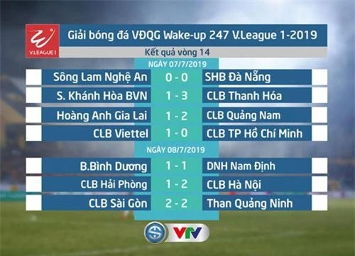 kết quả vòng 14 V.League 2019